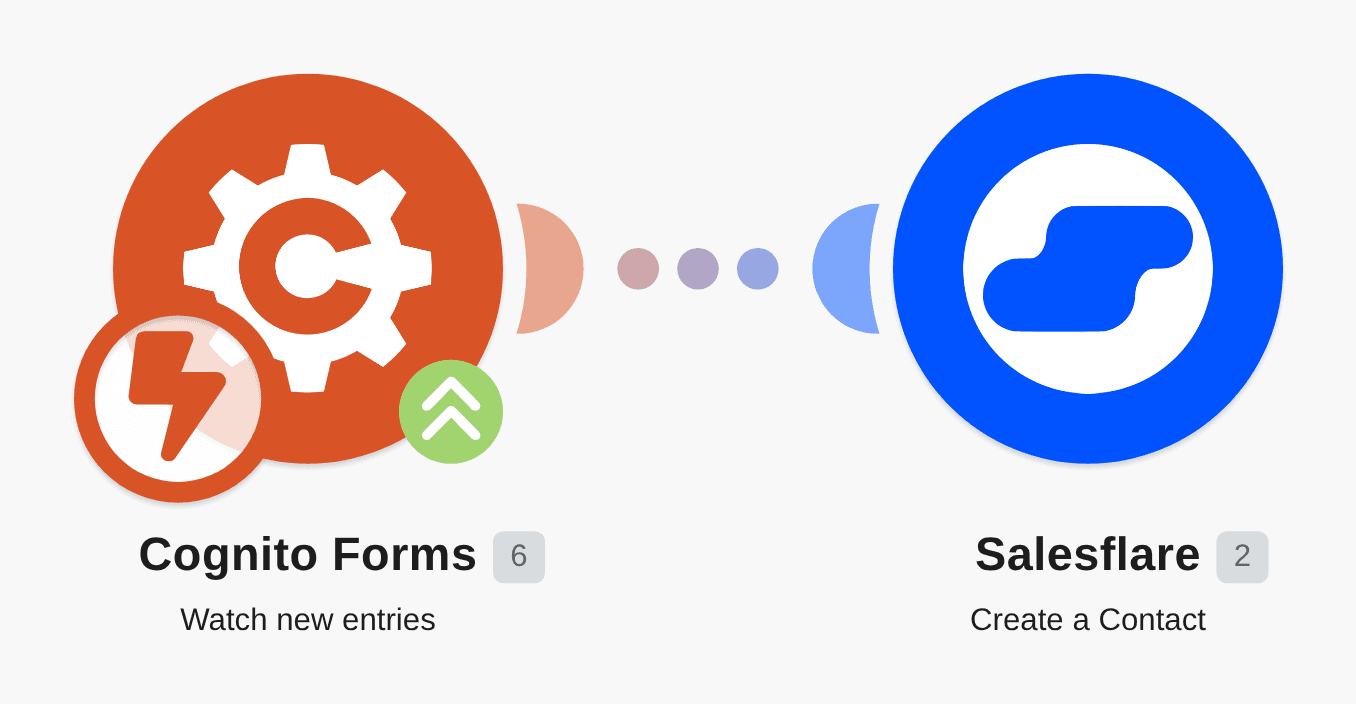 Create Salesflare contacts from new Cognito Forms entries workflow diagram