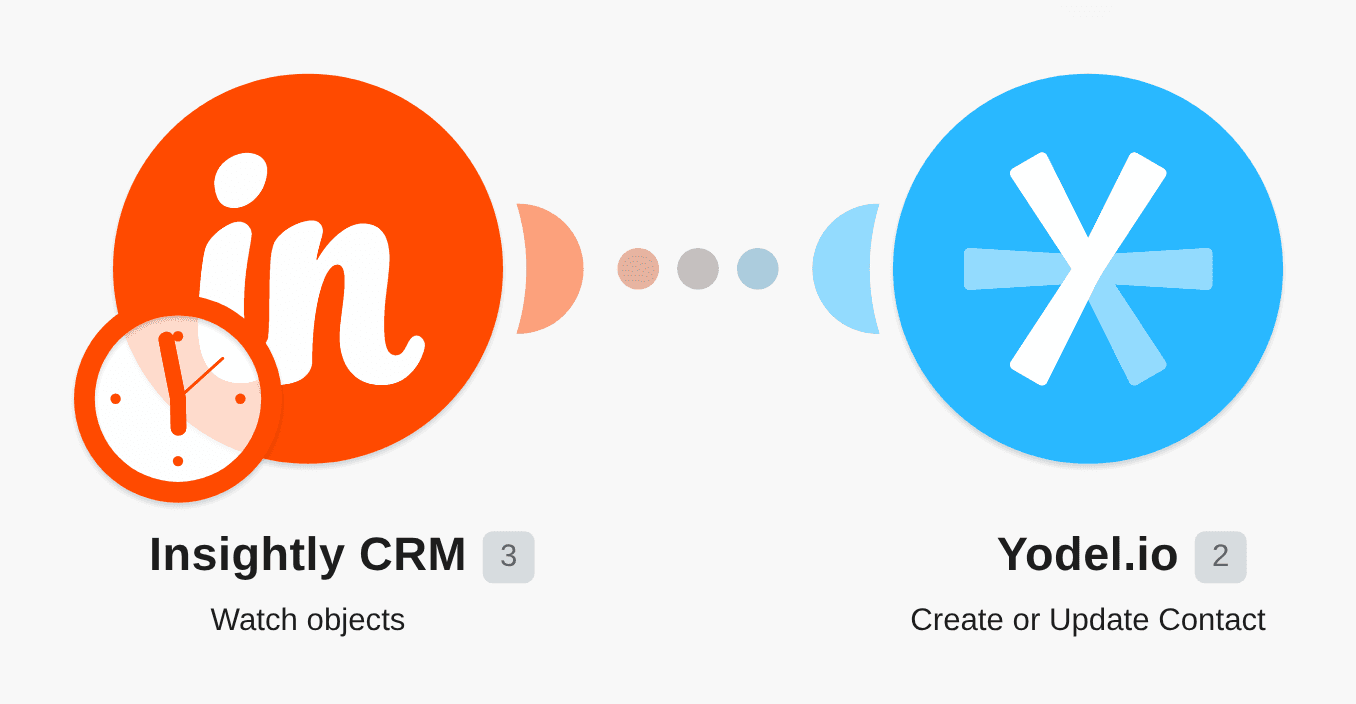 Create or update Yodel.io contacts from Insightly CRM workflow diagram
