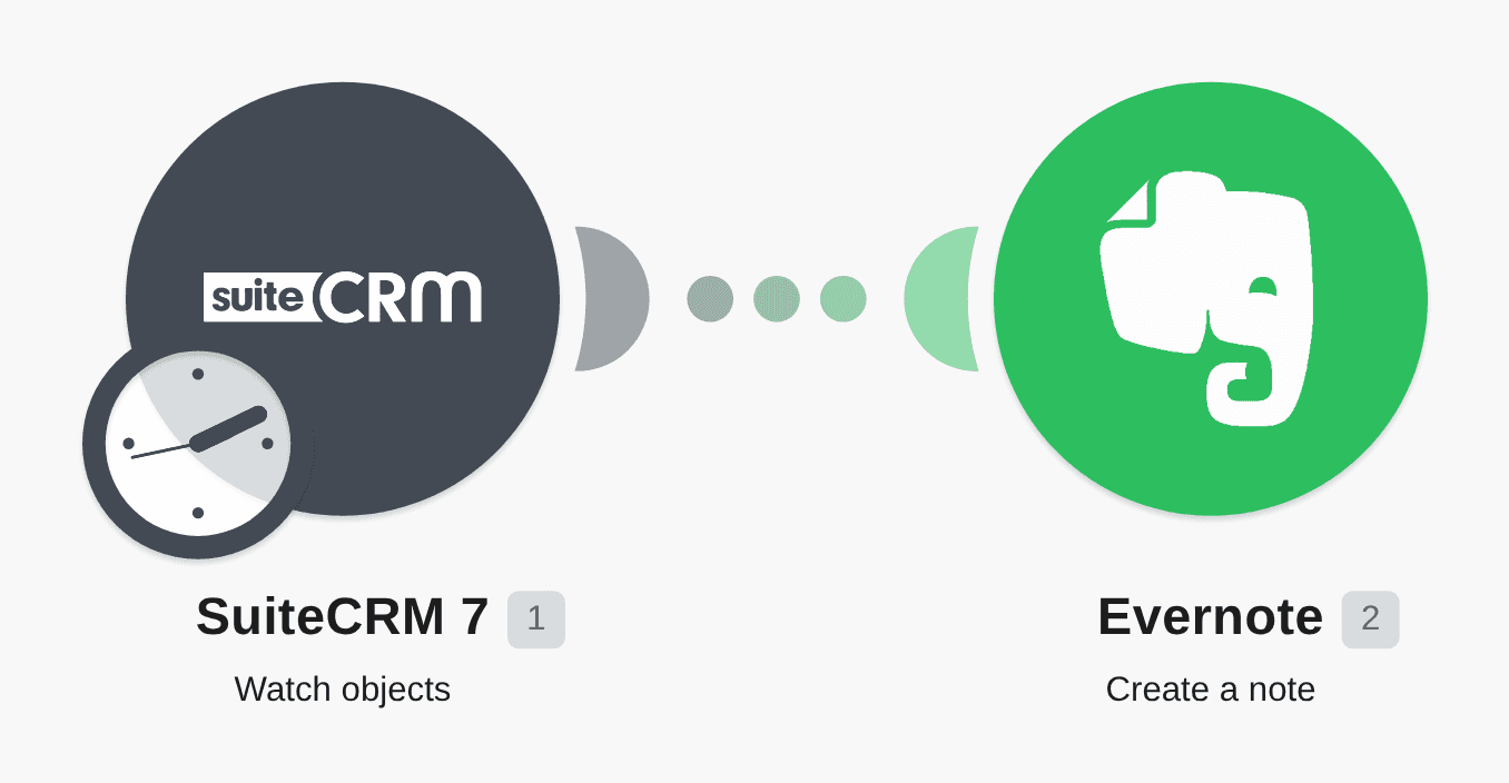 Create Evernote notes from new SuiteCRM 7 opportunitities workflow diagram