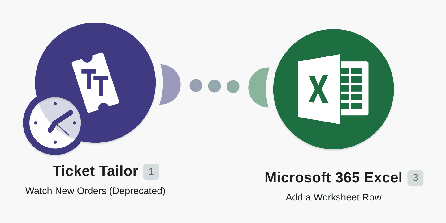 Add Microsoft 365 Excel worksheet rows for new Ticket Tailor orders workflow diagram