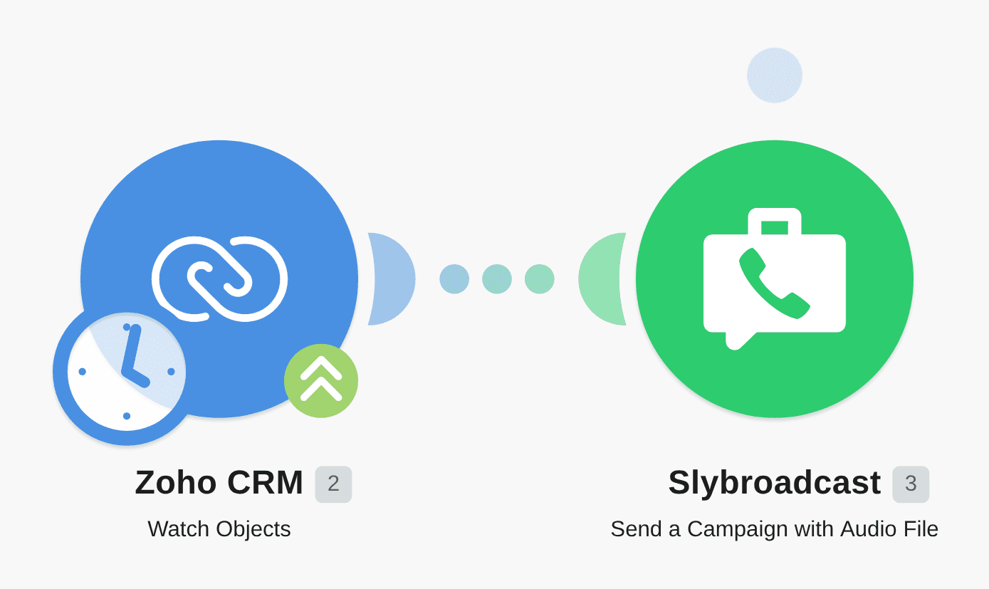Send Slybroadcast campaigns with audio files for new Zoho CRM leads workflow diagram