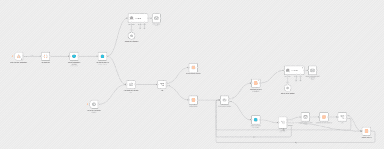 Generate invoices and send AI-powered reminders with Jotform and Xero workflow diagram