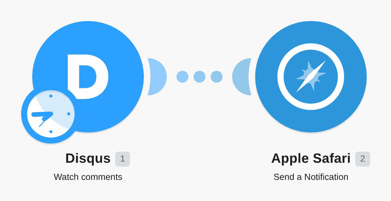 Send notifications via Apple Safari for new Disqus comments workflow diagram