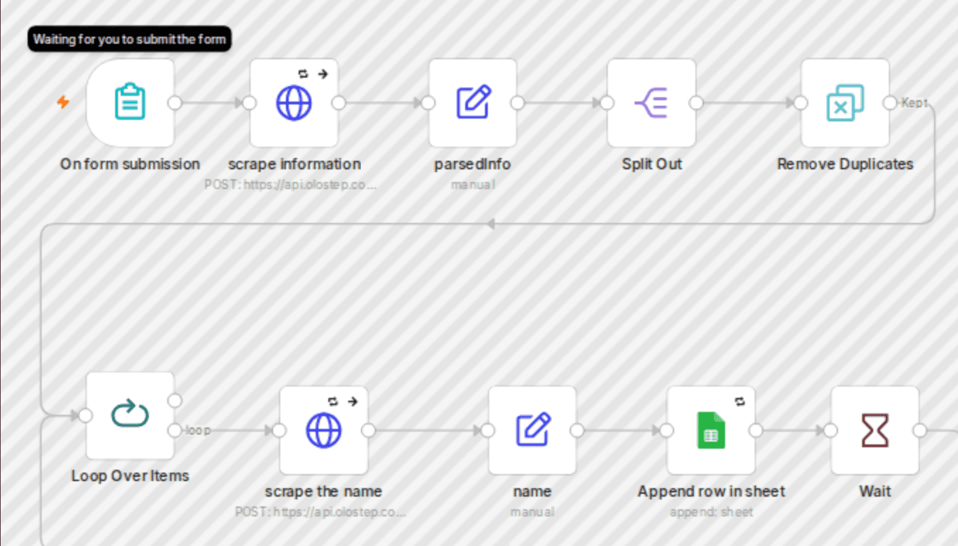 Scrape business leads from Google Maps and extract decision-maker info with Olostep workflow diagram