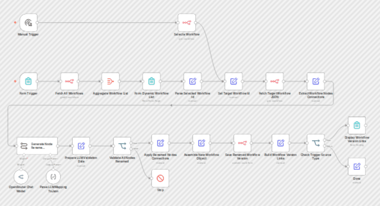 Auto Generate Descriptive Node Names with AI for Workflow Readability workflow diagram