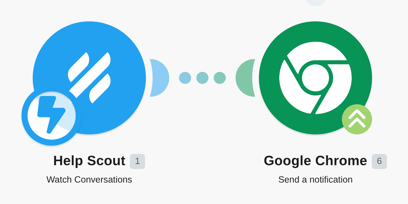Get Google Chrome notifications for new Help Scout conversations workflow diagram