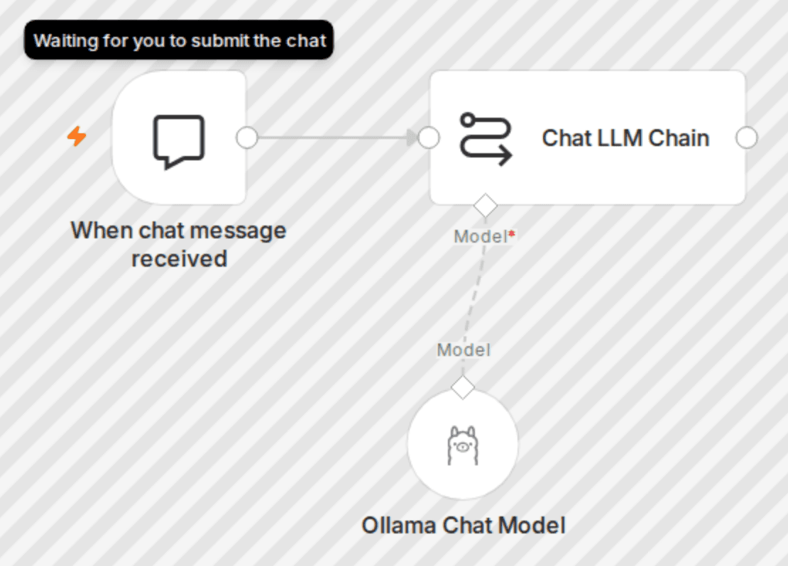 Chat with local LLMs using n8n and Ollama workflow diagram