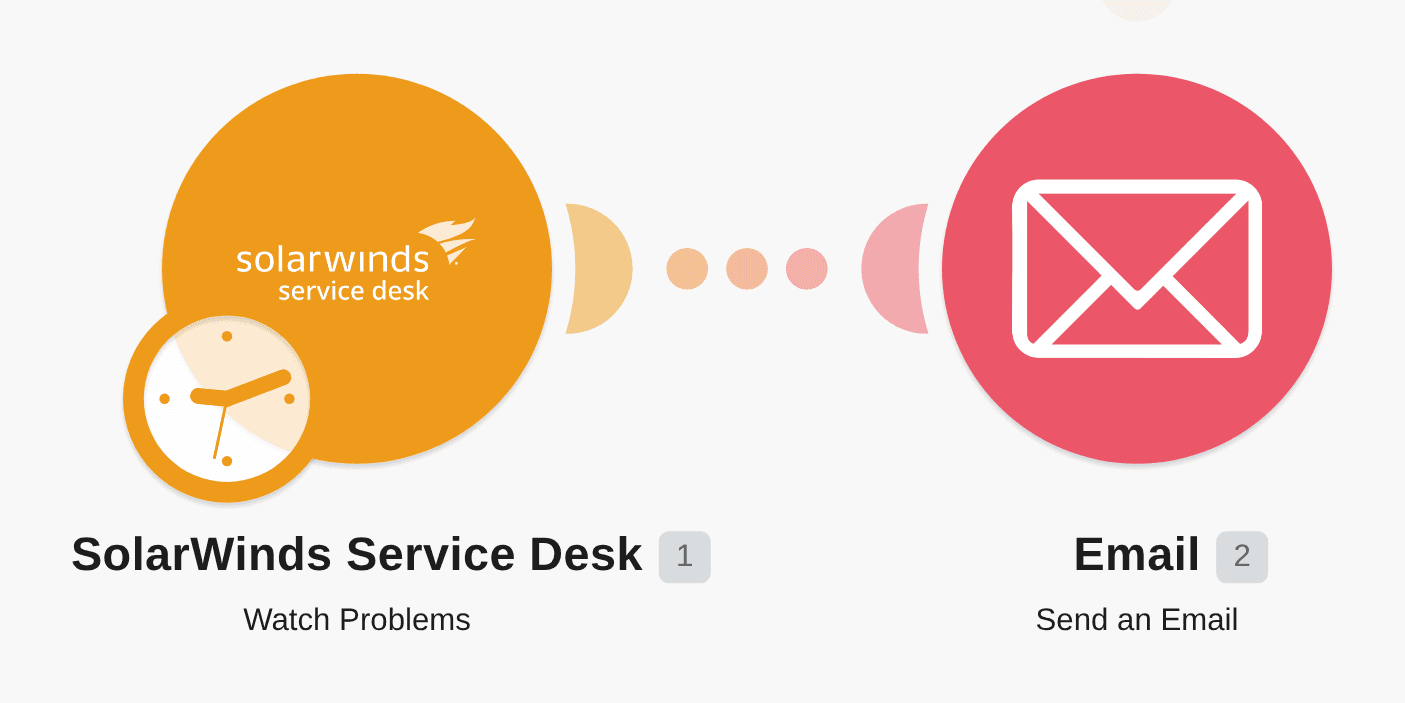 Send an email from new problems in SolarWinds Service Desk workflow diagram