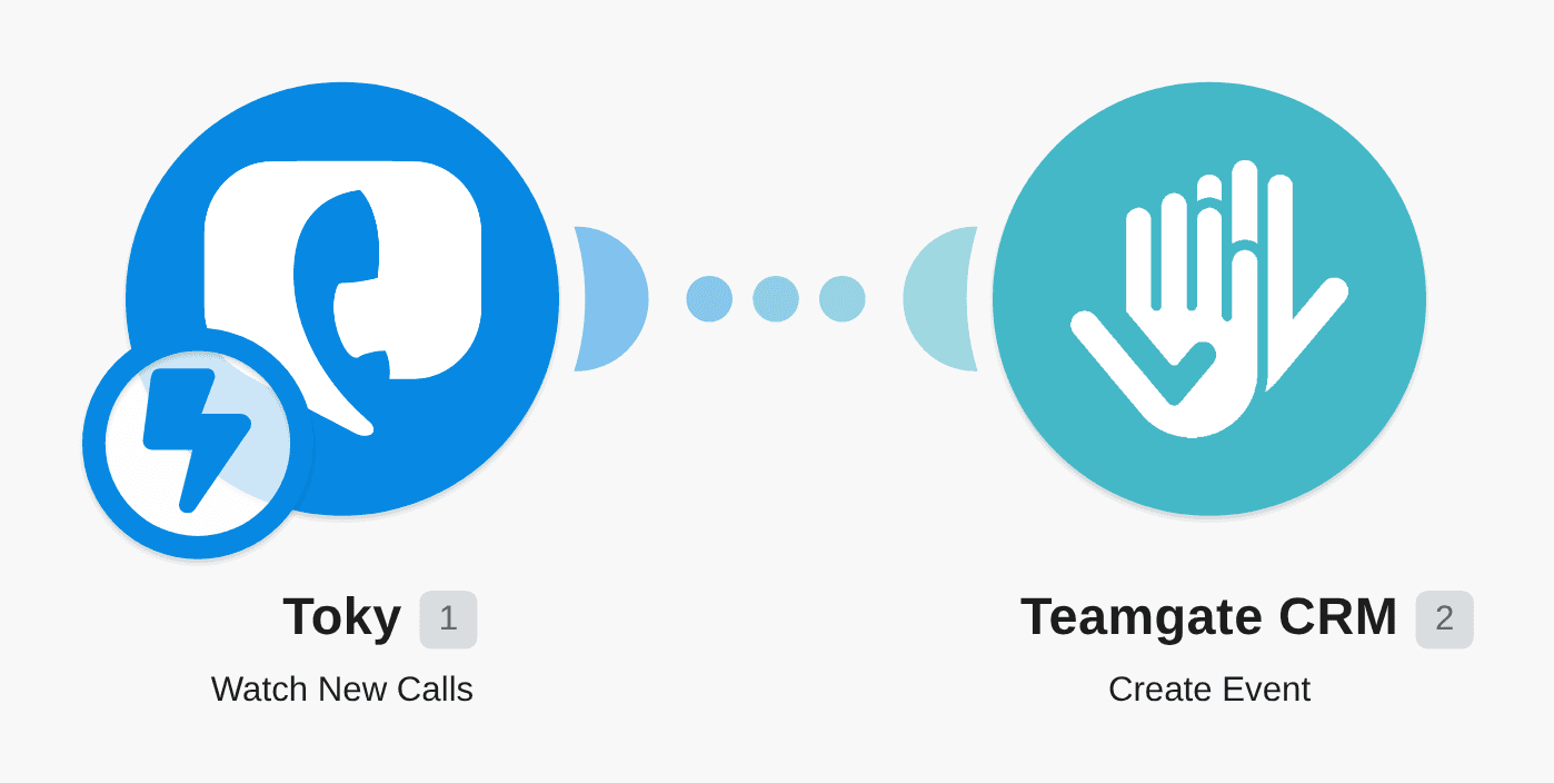 Register calls in Teamgate CRM from new Toky calls workflow diagram