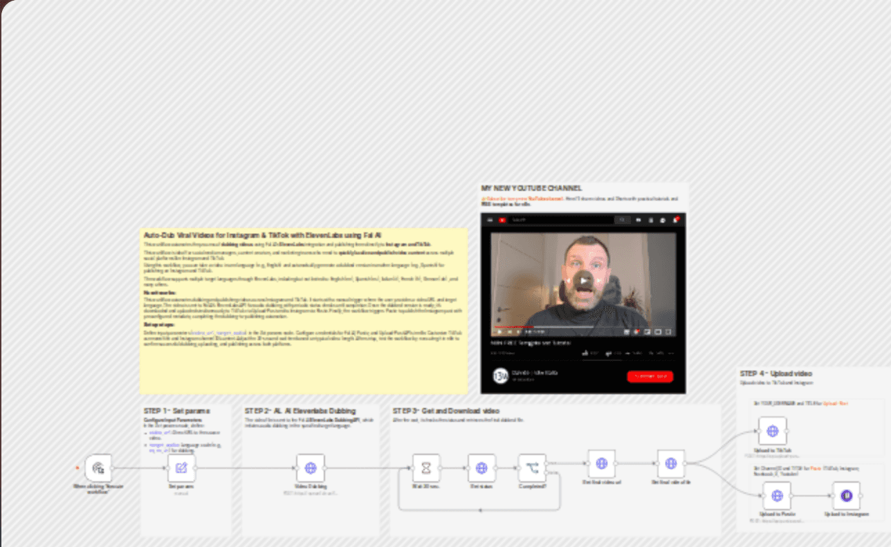 Auto-dub Viral Instagram and TikTok videos π² with Fal AI ElevenLabs dubbing ποΈ workflow diagram
