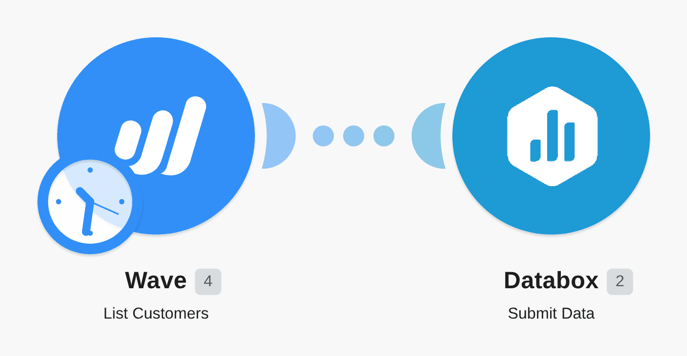 Send Wave customers to Databox workflow diagram