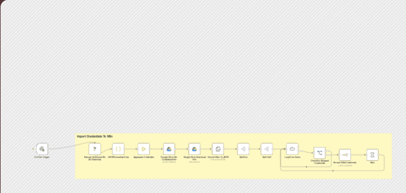 Restore and recover n8n credentials from Google Drive backups with duplication protection workflow diagram
