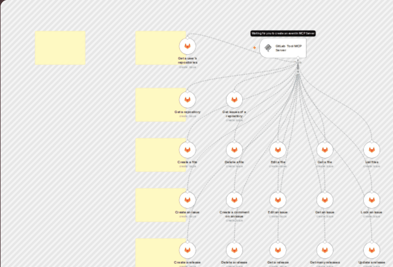 π οΈ GitLab tool MCP server πͺ all 18 operations workflow diagram