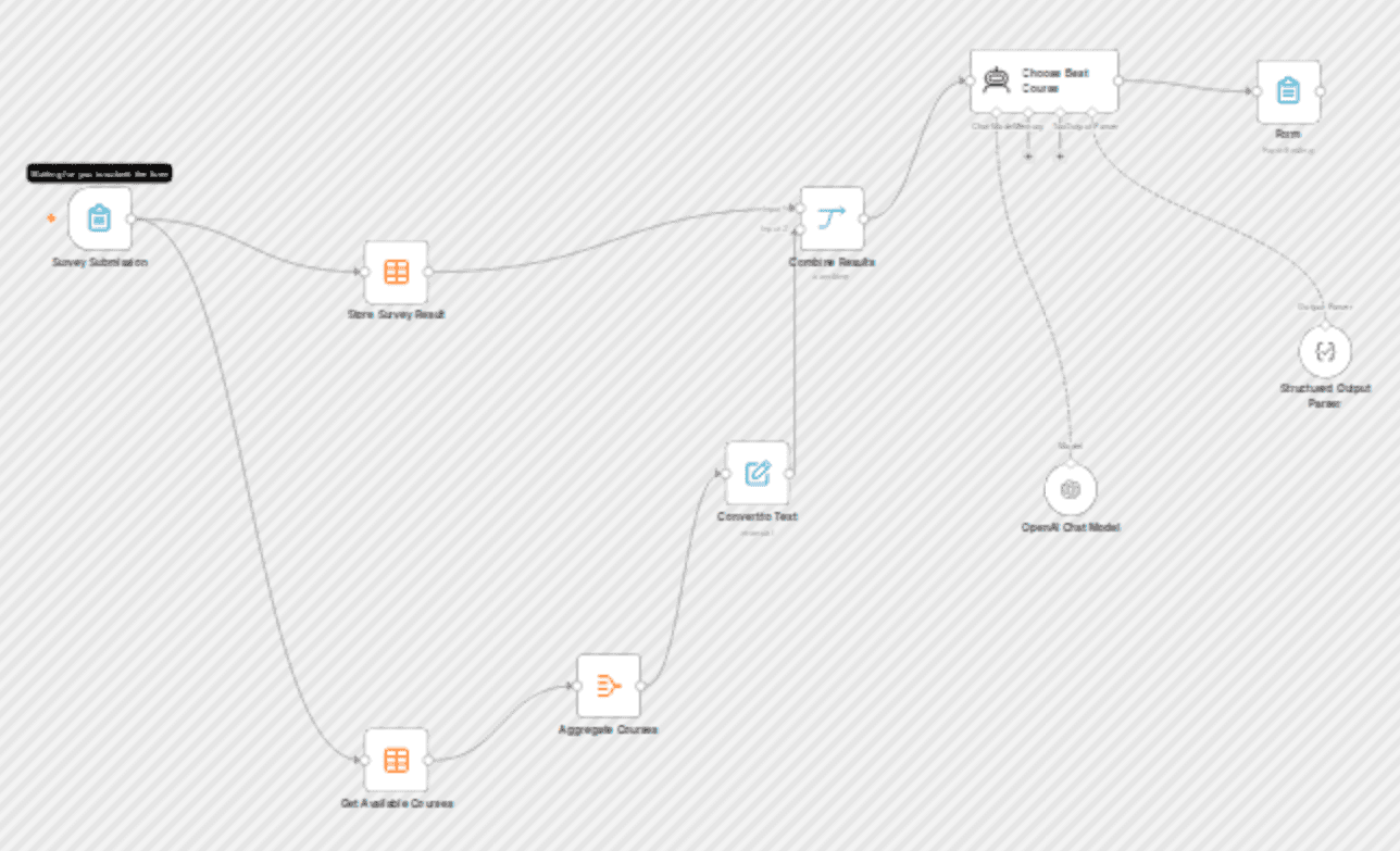 Course recommendation system for surveys with data tables and GPT-4.1-Mini workflow diagram