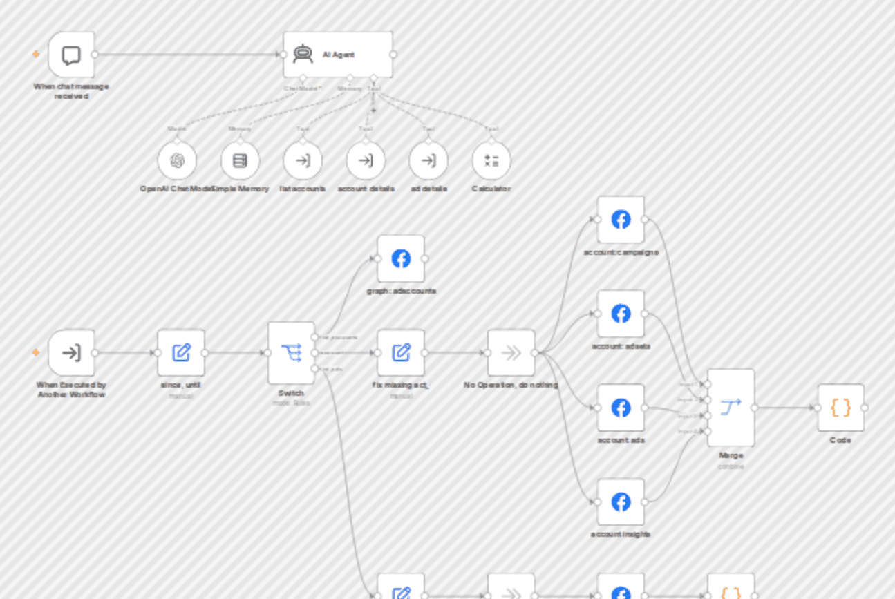 Conversational Meta ads reporting & management with GPT-5 workflow diagram
