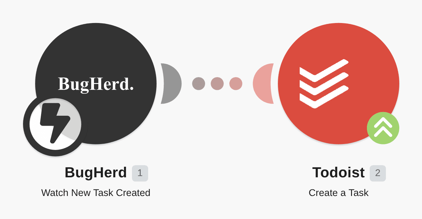 Add new BugHerd tasks to Todoist as tasks workflow diagram