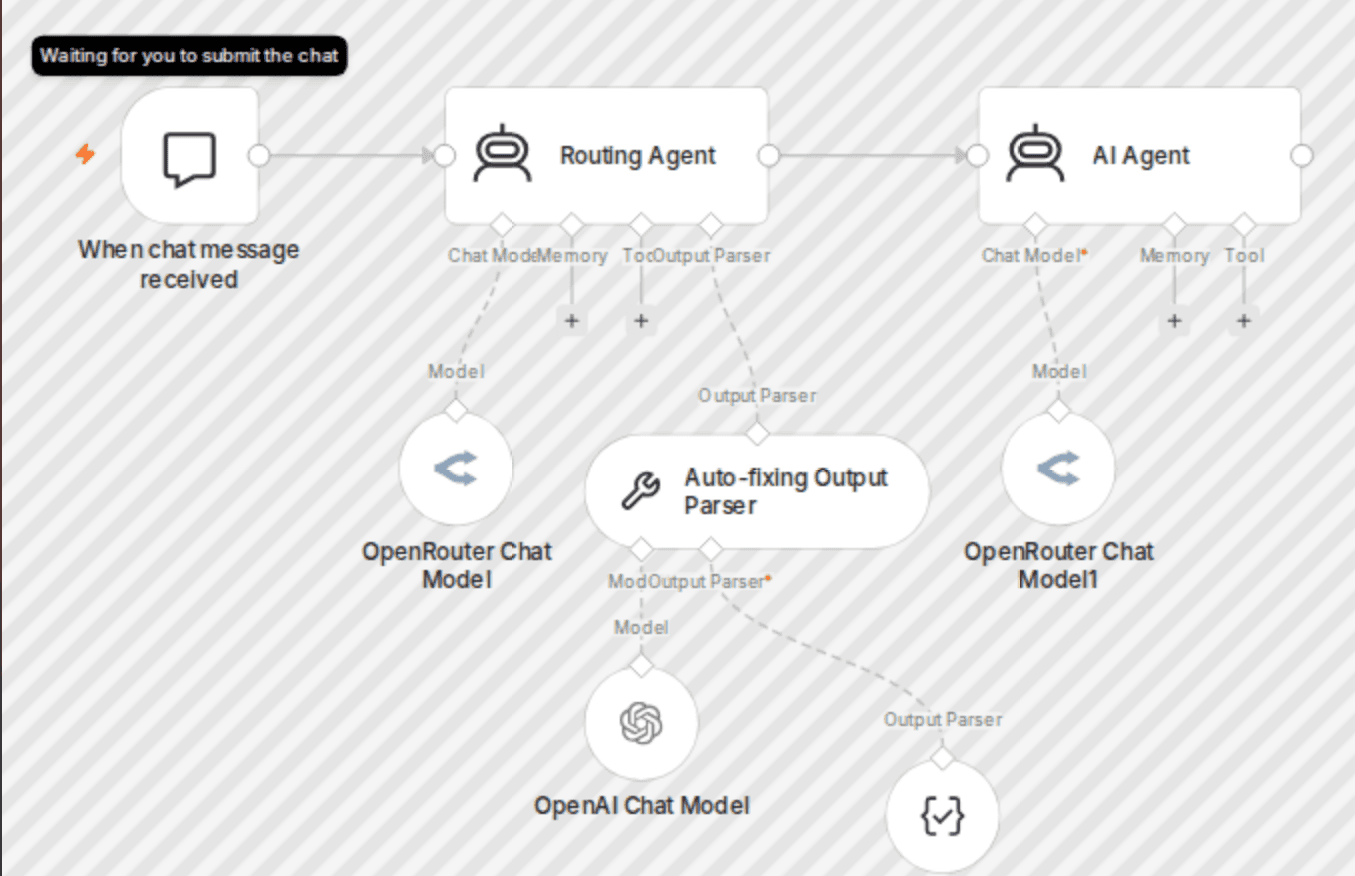 Dynamic AI model router for query optimization with OpenRouter workflow diagram