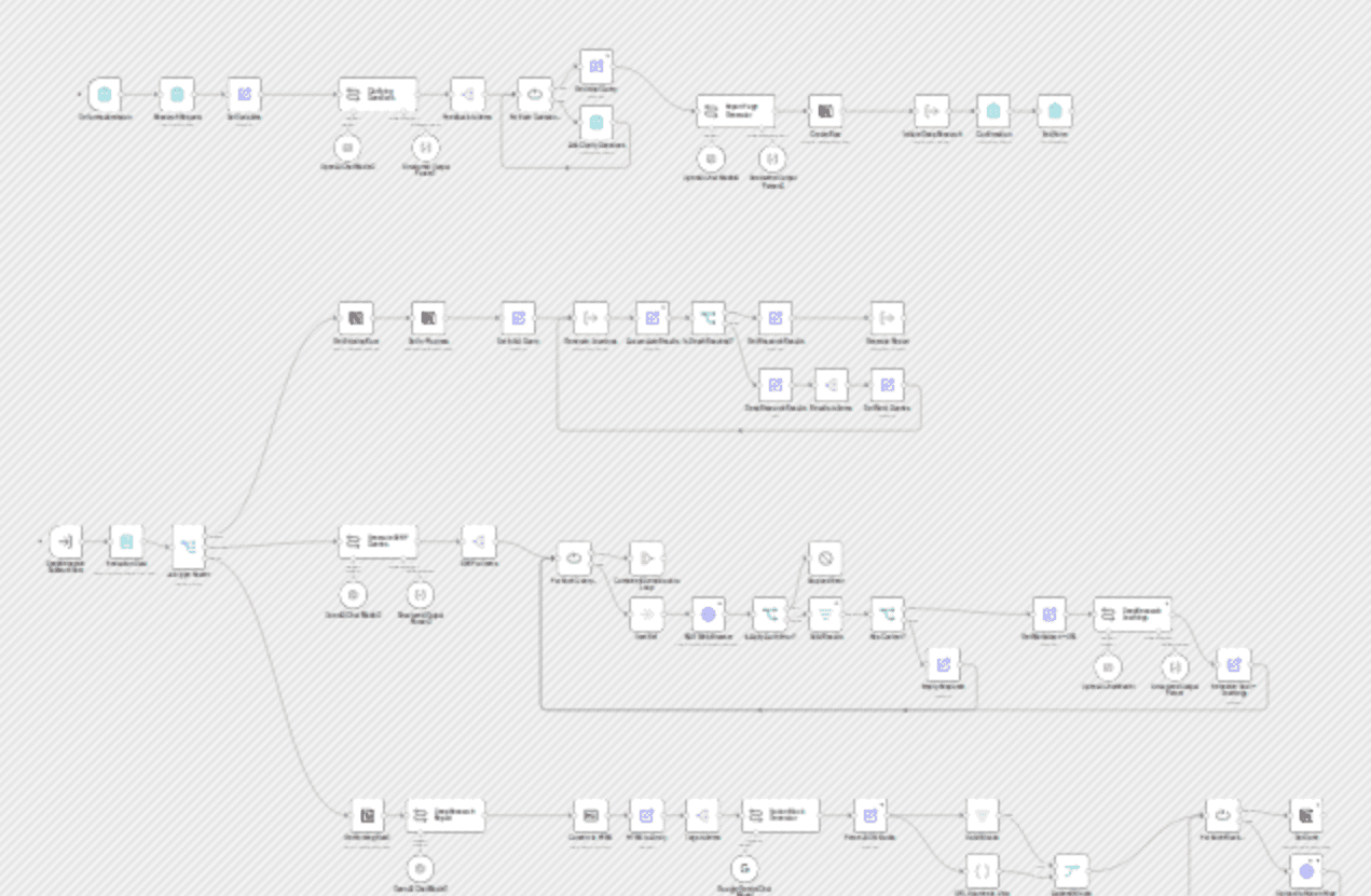 Host your own AI deep research agent with n8n, Apify and OpenAI o3 workflow diagram