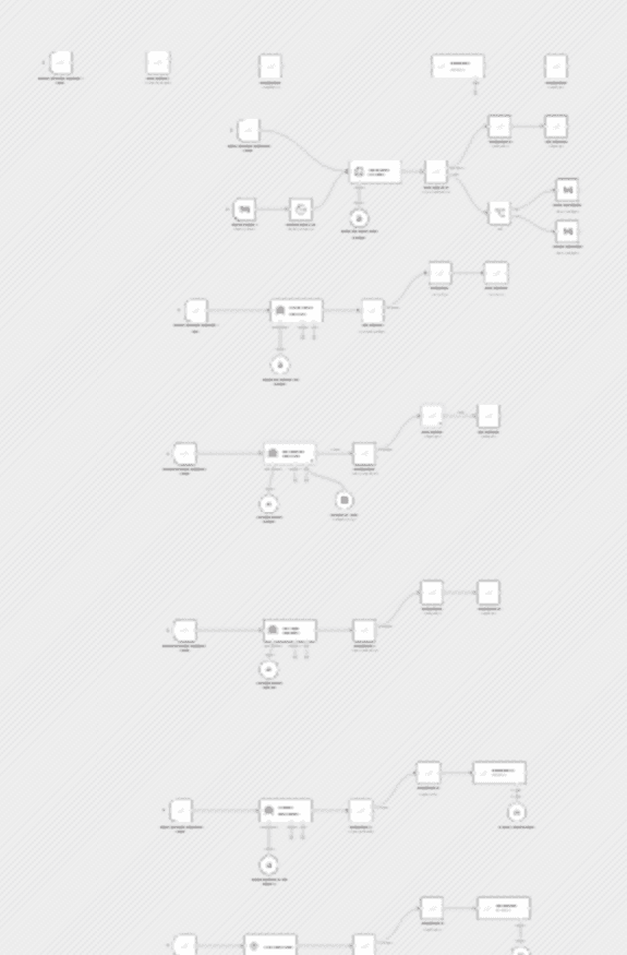 Evaluate AI workflows using Google Sheets, Gemini, Claude, GPT, and Perplexity workflow diagram