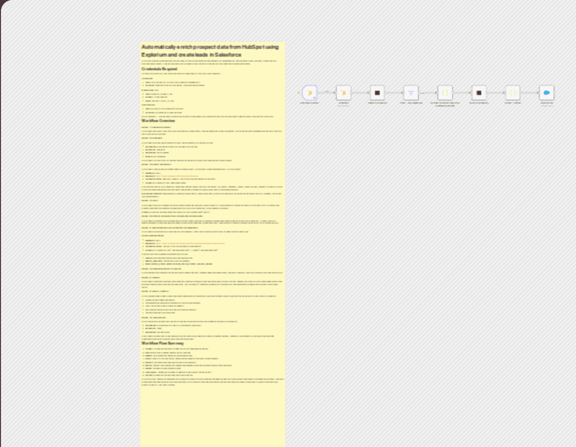Automate HubSpot to Salesforce lead creation with Explorium AI enrichment workflow diagram