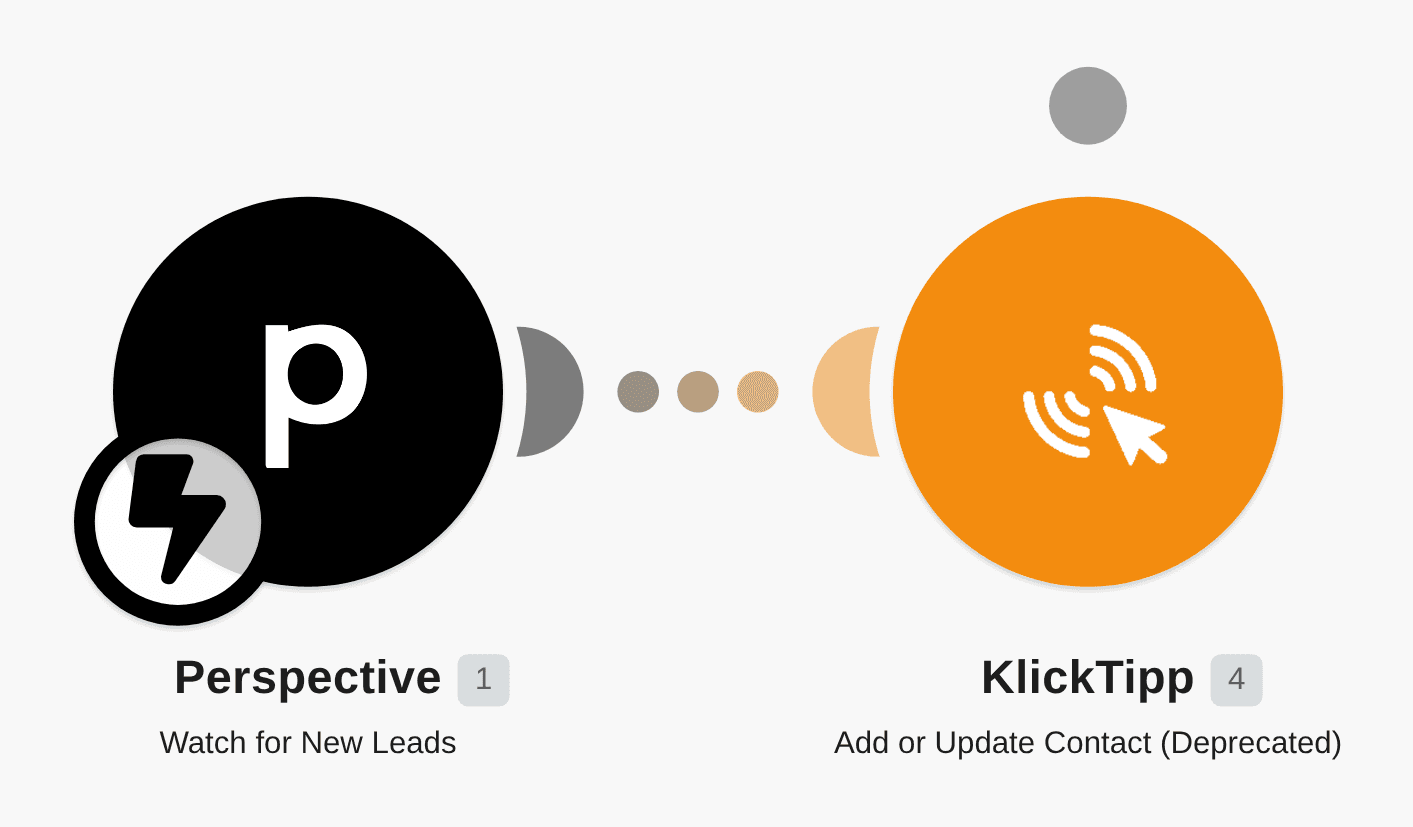 Transfer perspective leads to KlickTipp workflow diagram