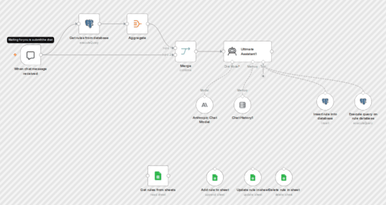 AI agent that updates its own rules to modify behavior workflow diagram