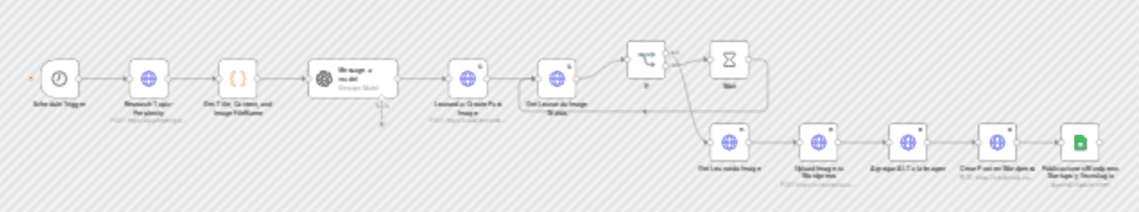 Auto-generate SEO blog posts with Perplexity, GPT, Leonardo & WordPress workflow diagram