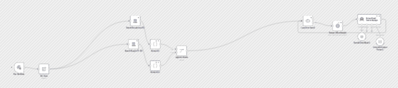 Beginner lead finder using SerpAPI search workflow diagram