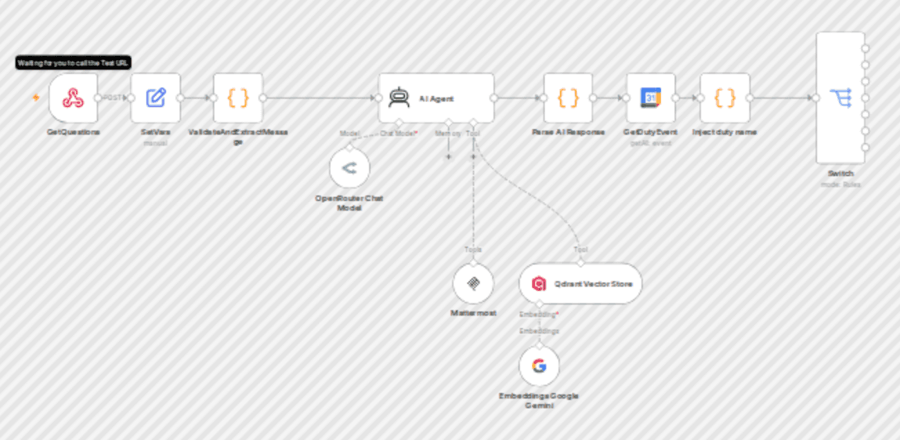Classify and route DevOps chat requests with Mattermost and Claude workflow diagram