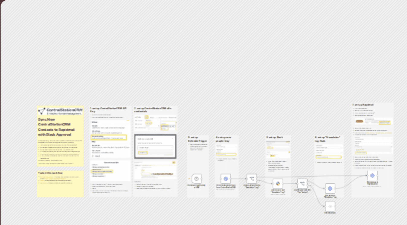 Syncing contacts with CentralStationCRM, Rapidmail, and Slack workflow diagram