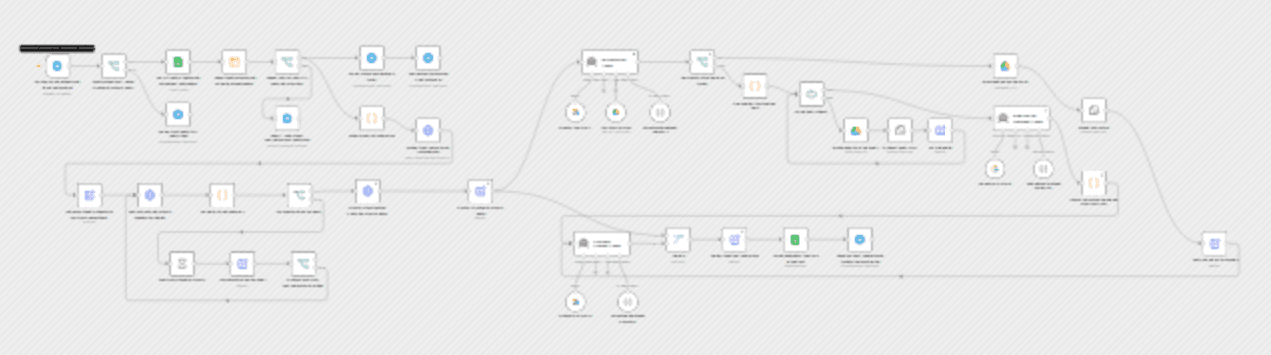AI candidate screening pipeline: LinkedIn to Telegram with Gemini & Apify workflow diagram