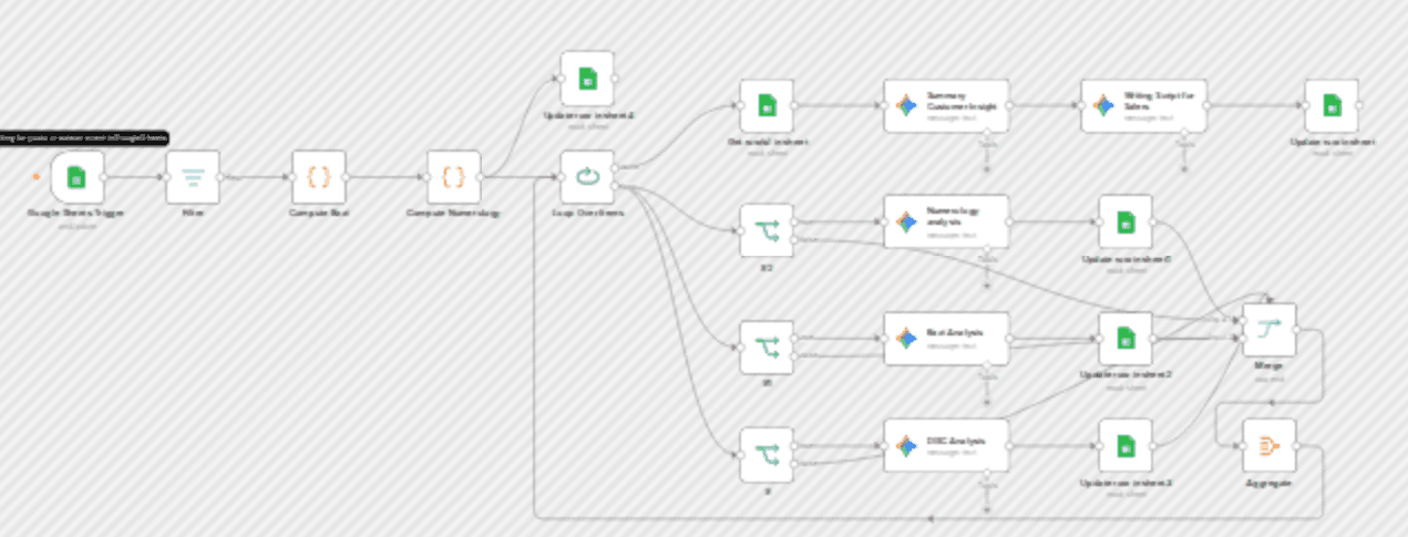 Customer personality (BaZi, DISC, Numerology) with Gemini & Google Sheets workflow diagram