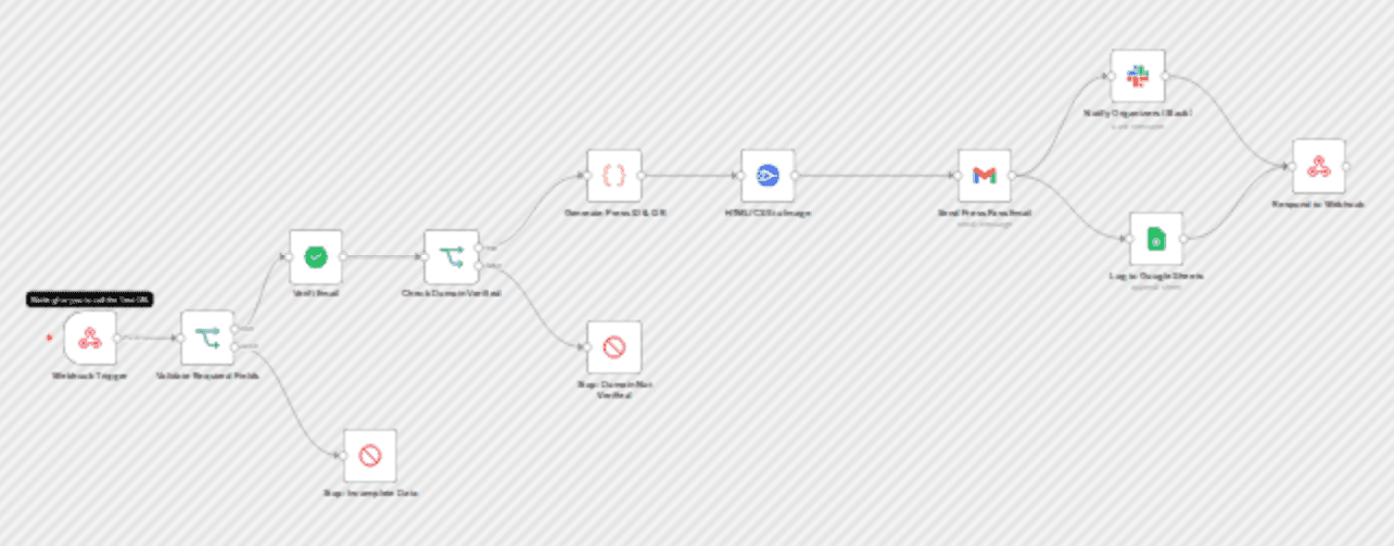 Automated press pass verification & badge creation with QR codes & multi-channel distribution workflow diagram