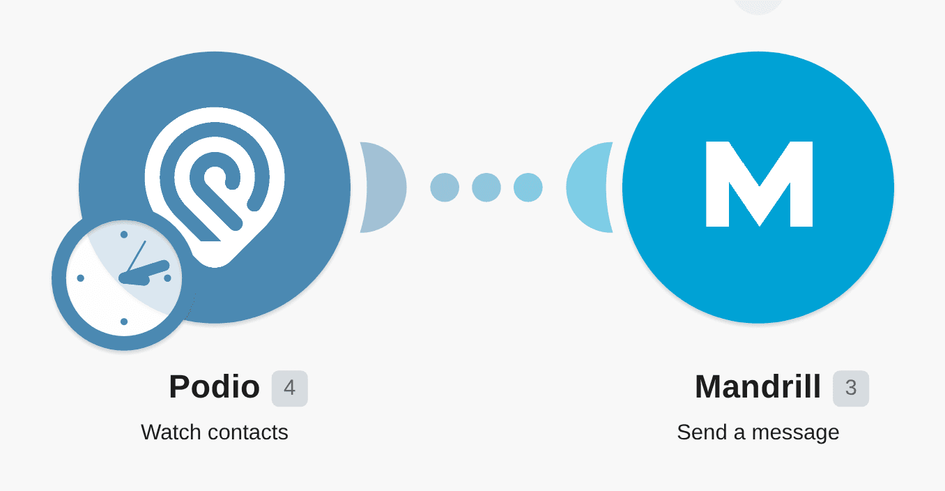 Send a welcome email to new Podio contacts via Mandrill workflow diagram