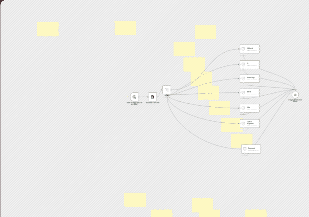 n8n enterprise AI security firewall — guardrails for secure agents workflow diagram