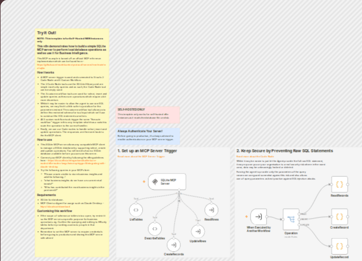 Build your own SQLite MCP server workflow diagram