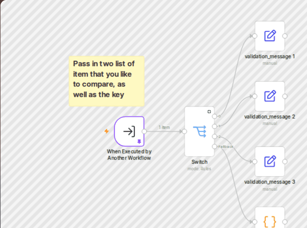 Compare lists and identify common items & differences using custom keys workflow diagram