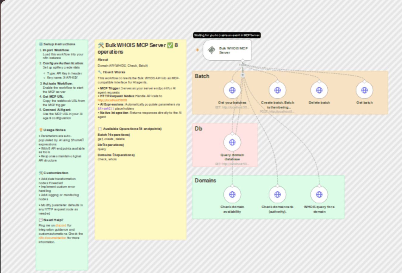 Create a WHOIS API interface for AI agents with 8 domain management operations workflow diagram
