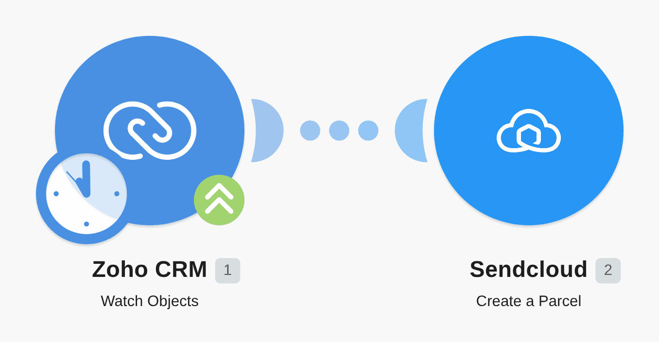 Create Sendcloud parcels from new Zoho CRM sales orders workflow diagram