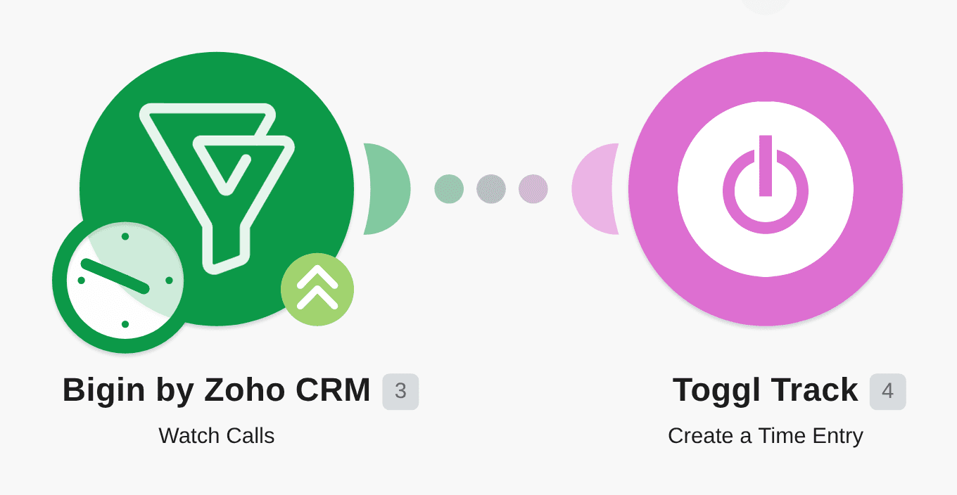 Create Toggl time entries for new calls in Bigin by Zoho CRM workflow diagram