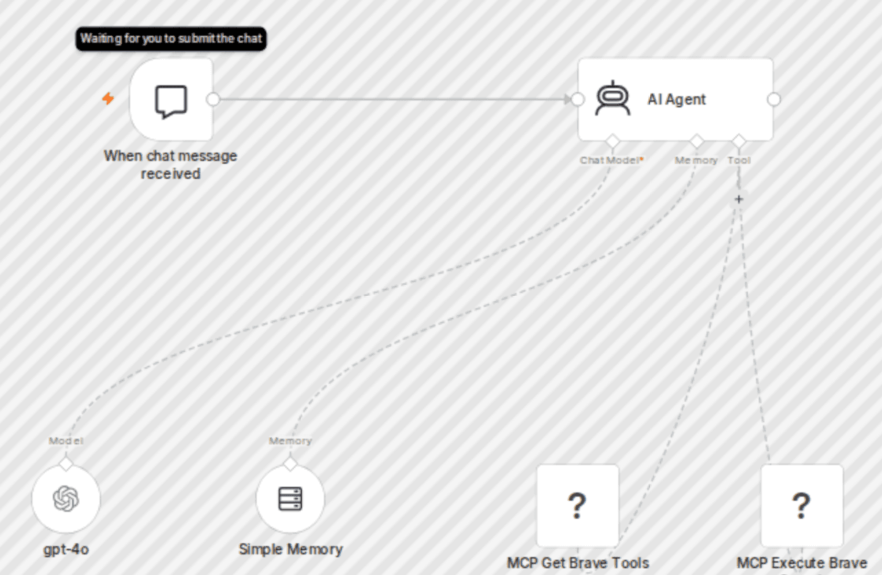 💥🛠️Build a web search chatbot with GPT-4o and MCP Brave Search workflow diagram