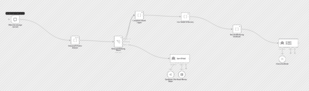 AI privacy-minded router: PII detection for privacy, security, & compliance workflow diagram