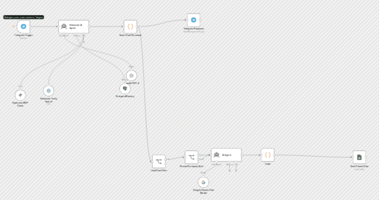 Smart lead outreach with Explorium MCP using Google Sheets and Telegram workflow diagram