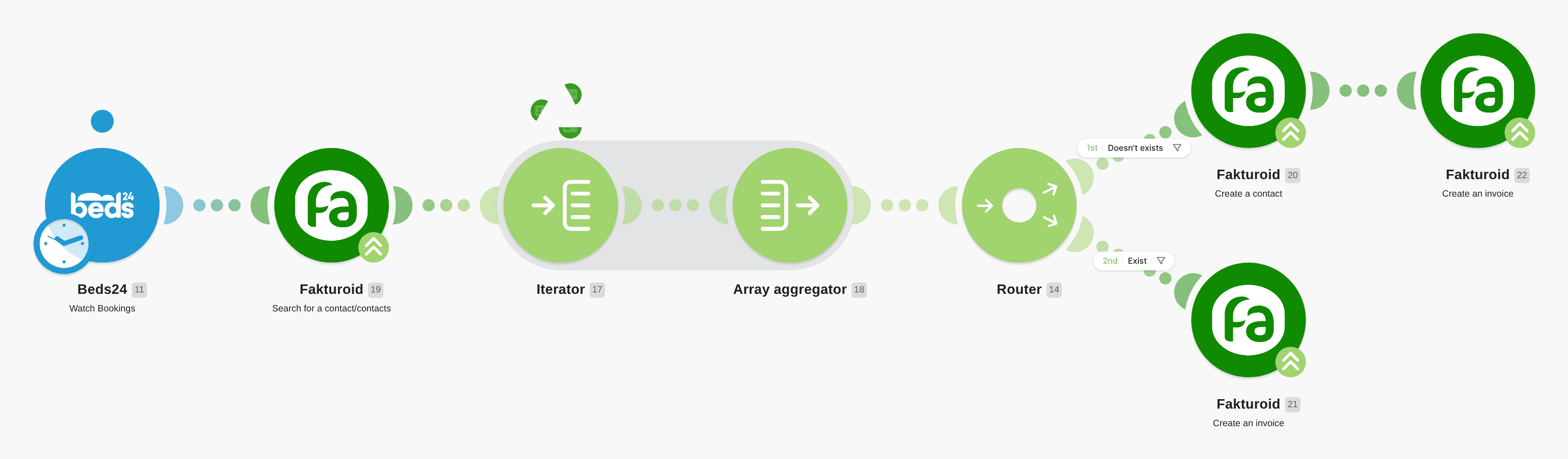 Create new Fakturoid invoice for new Beds24 booking workflow diagram