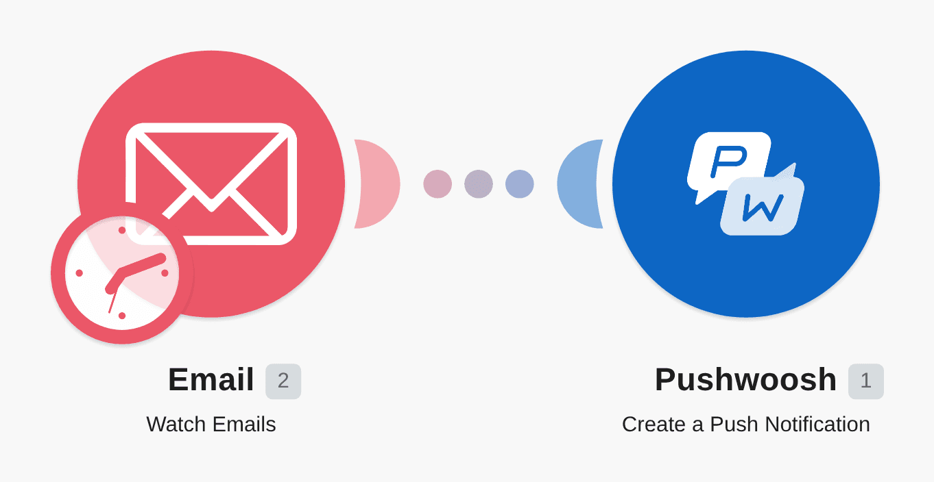 Create new Pushwoosh notification from incoming emails workflow diagram