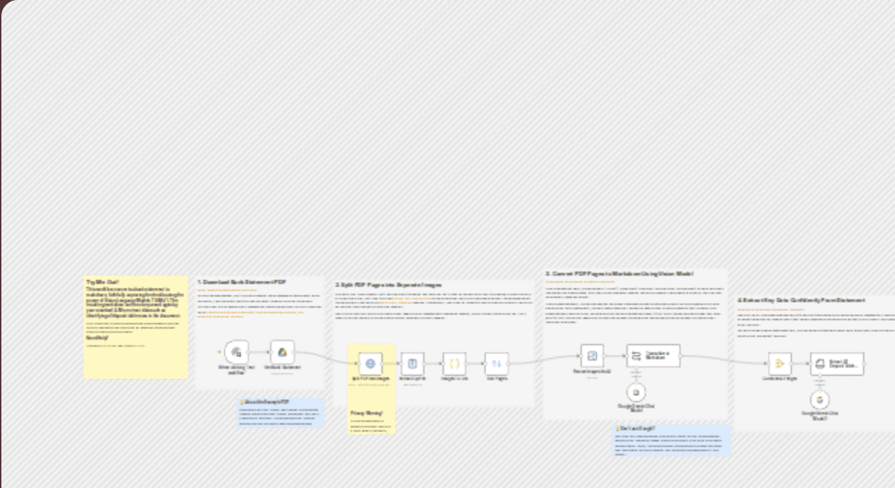 Transcribing bank statements to markdown using Gemini Vision AI workflow diagram