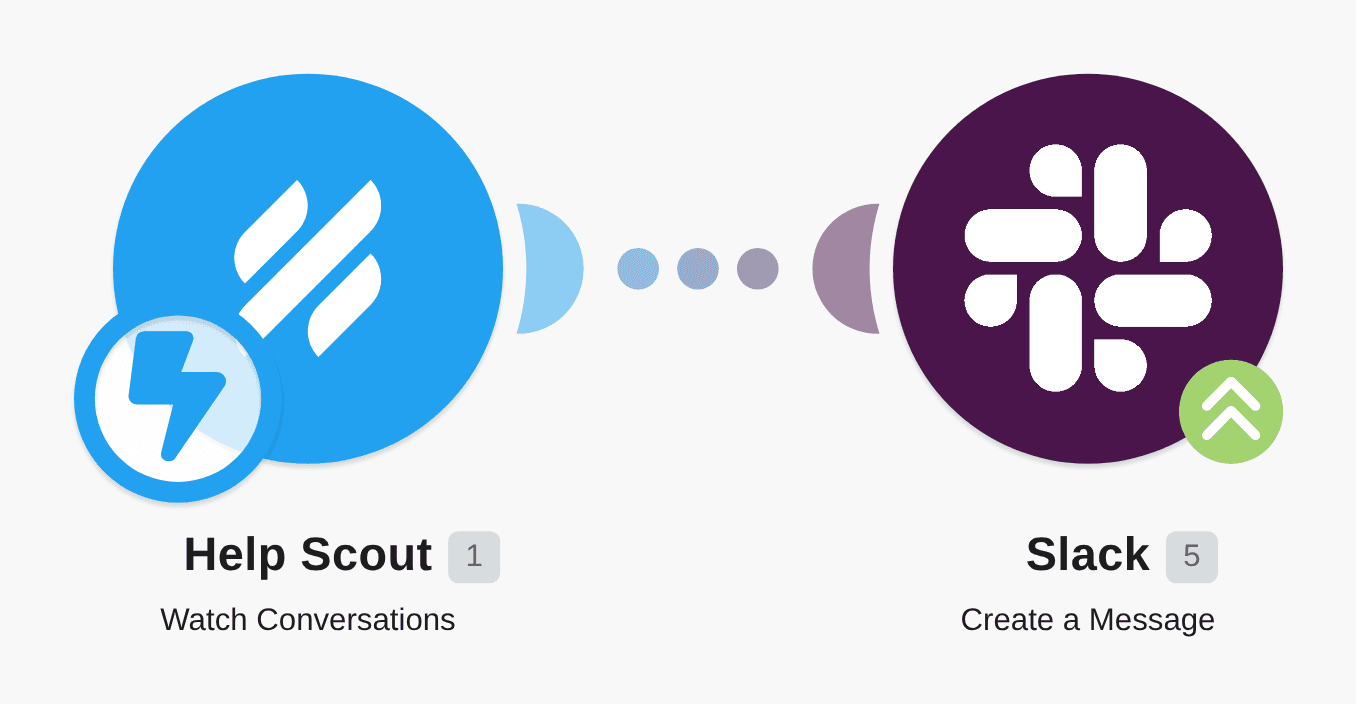 Send Slack messages for new Help Scout conversations workflow diagram