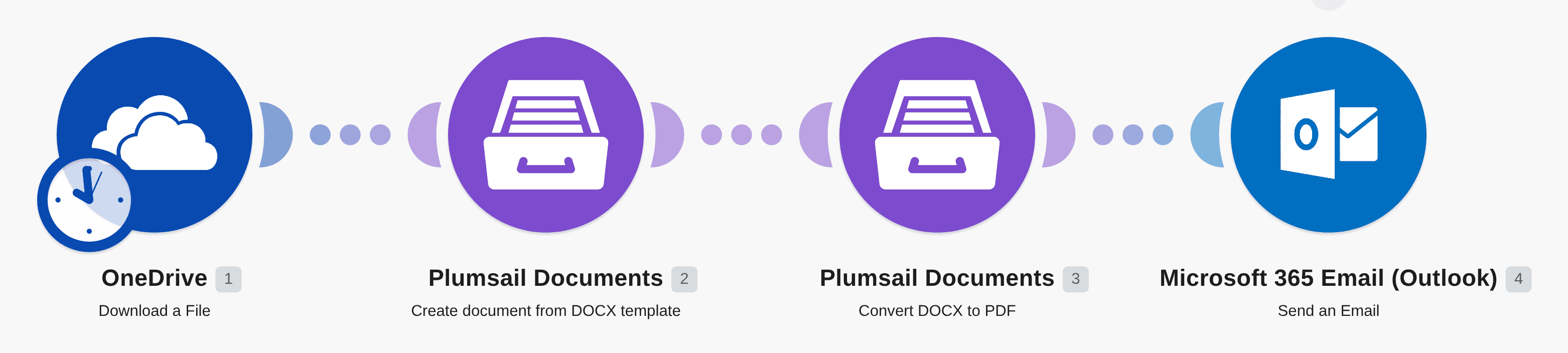 Create Word and PDF documents with Plumsail and send them in Outlook workflow diagram