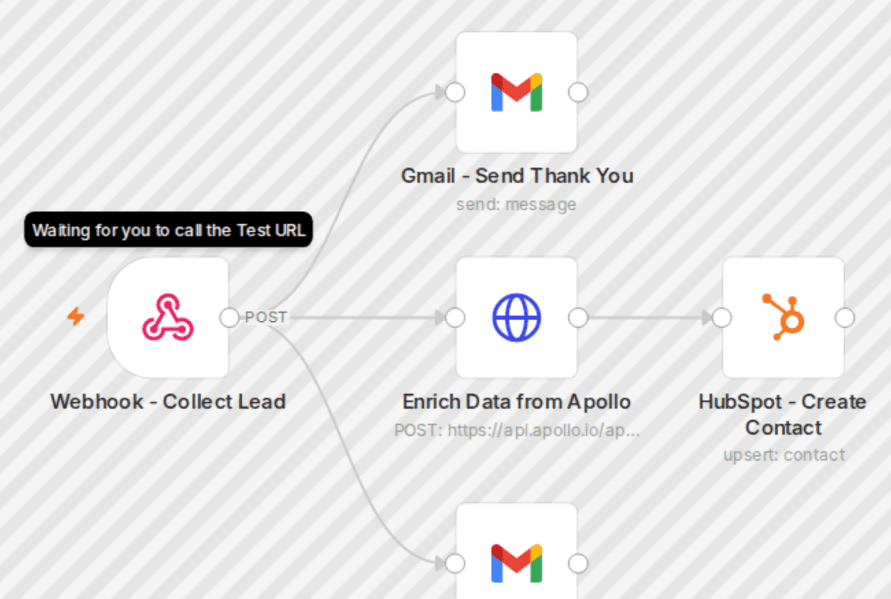 Website lead capture with Apollo.io enrichment, HubSpot storage & Gmail notifications workflow diagram