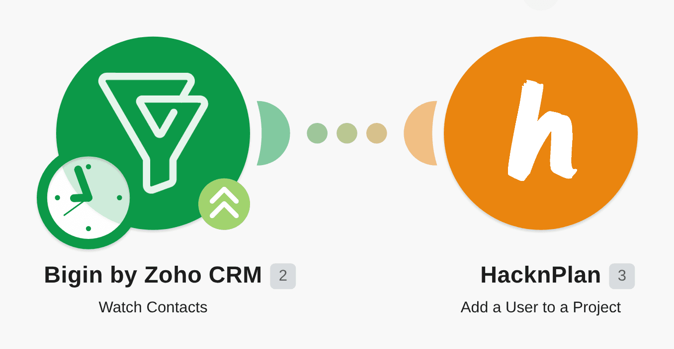 Add users to projects in HacknPlan for new Bigin by Zoho CRM contacts workflow diagram